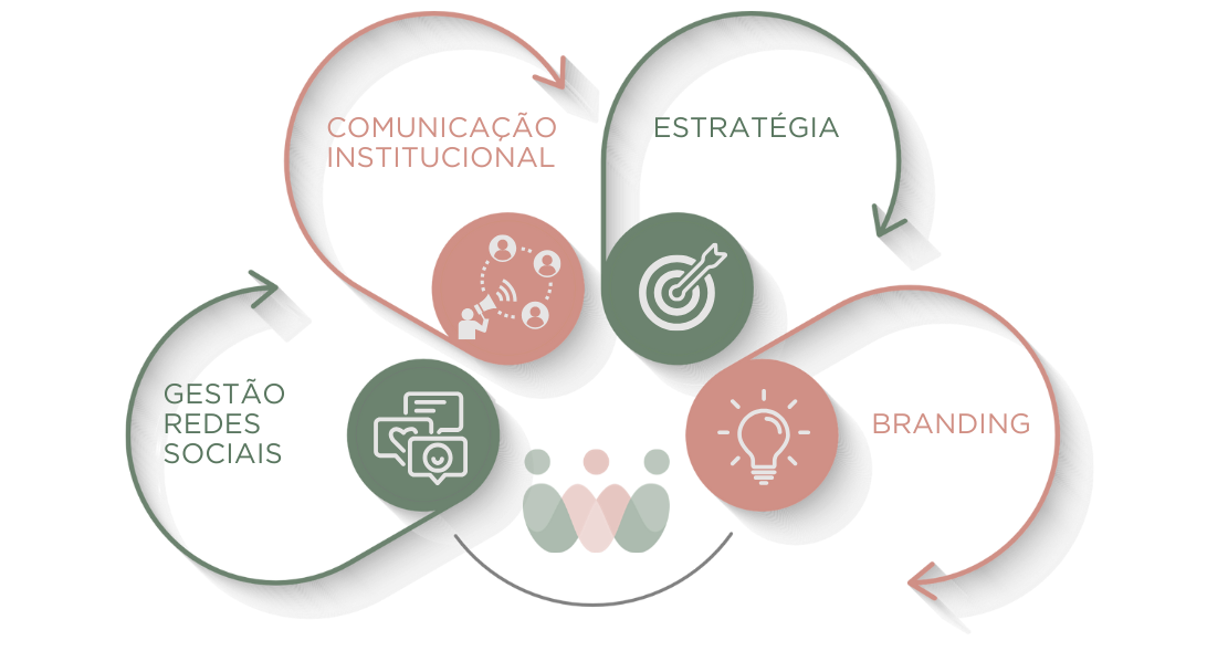 Site Araça-Rosa_solucoes.png